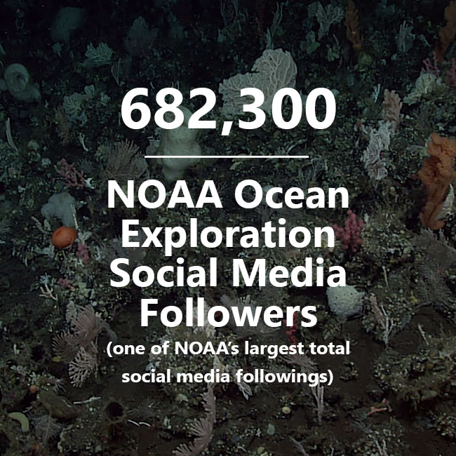 Stats for NOAA Ocean Exploration Social Media Followers