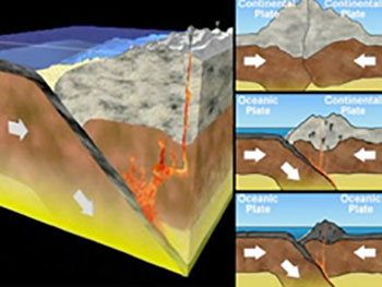 Lesson 4 - Subduction Zones