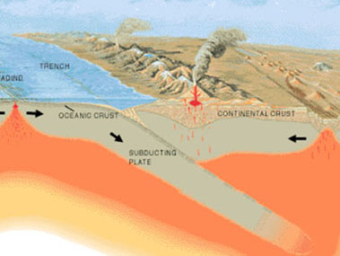 Lesson 4 - Subduction Zones