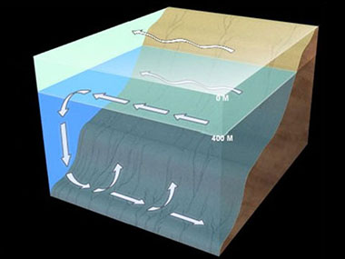 Lesson 8: Ocean Currents