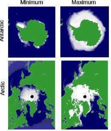 Seasonal variation in the extent of polar sea ice.