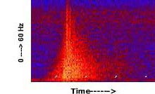 Spectrogram of an earthquake