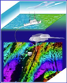 Representation of ROPOS exploring vent sites during the second leg of the Pacific Ring of Fire Mission