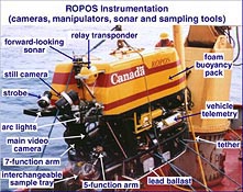 ROPOS and some of its instrumentation