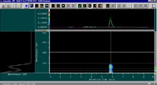 The HPLC Chromatogram of a purified natural product