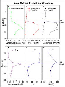 water chemistry graphics