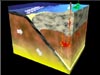 animation of the subduction zone