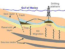 Cross-section of an oil deposit