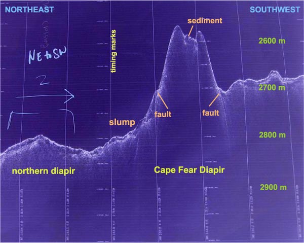 A dramatic seafloor relief near the Cape Fear slide scar.