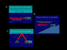 Physics of underwater sound: (a) Sound travels five times faster in water than in air; (b) sound attenuates less in water; (c) most underwater sound energy is reflected at the water's surface.