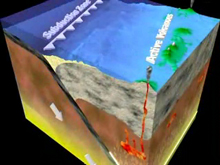 View the 3-dimensional structure of a subduction zone.