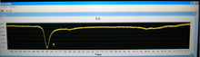 Data streamed to monitor