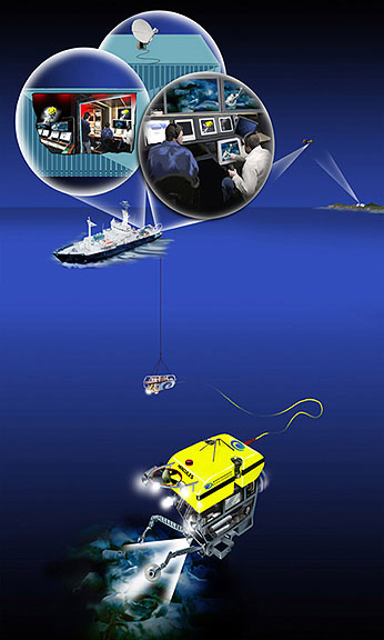  Ship, Vehicles, Control vans, and Ship-to-shore connection