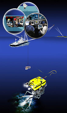 Ship, Vehicles, Control vans, and Ship-to-shore connection