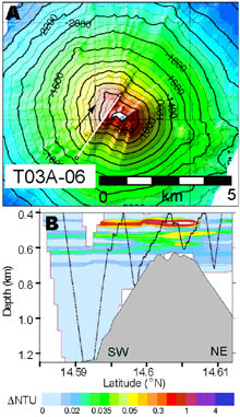 Towed hydrocast (tow-yo) at NW Rota #1 Submarine Volcano on February 12, 2003.