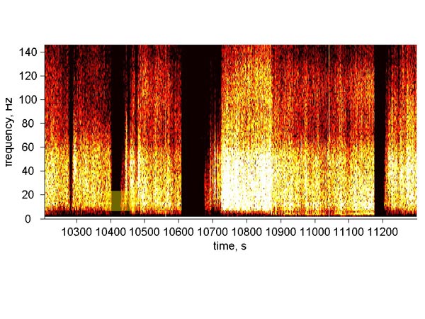 Scientist recorded hydrophone sound data from NW Rota during an eruption.