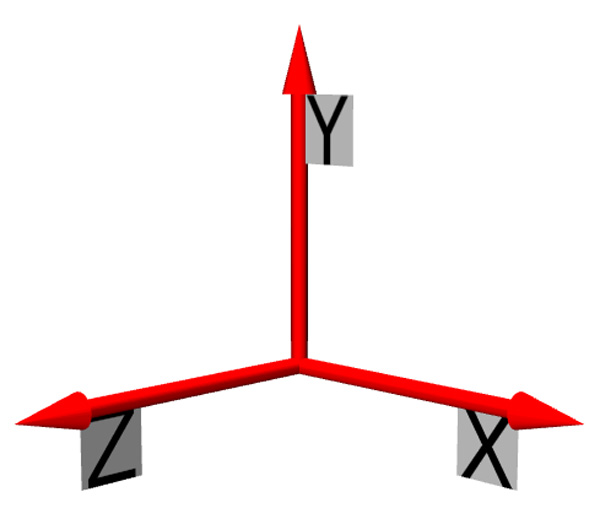 The Inertial Navigation System records the AUV's movement in three axes 