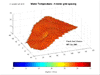 Animation of data acquired by the Scripps BOA temperature sensors array.