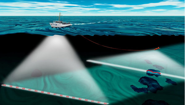 Use of multibeam sonar to map the seafloor.