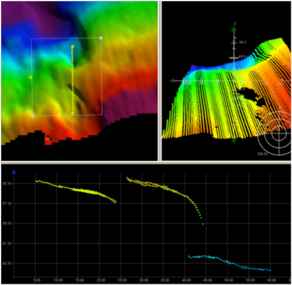 Multibeam bathymetry data from the natural bridge (POI 67) located on the outer terrace at 64 m depth near North Rock.