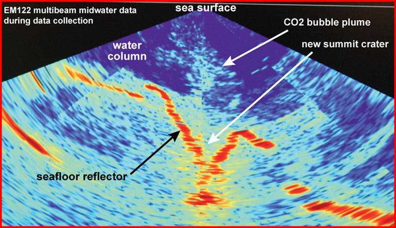 Image of the seafloor and midwater data during collection. The new crater at the summit is depicted by the red seafloor reflector. The CO2 bubble plume rising from the crater is revealed by the light blue reflectors rising above the crater.