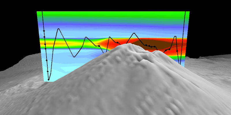 Cross-section over the top of Daikoku seamount with the results from a CTD tow (black line), showing anomalies in turbidity (warm colors indicate high particle concentrations) in the eruption plume.
