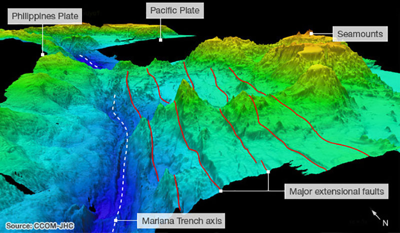 Three dimensional perspective of bathymetry at Challenger Deep, Mariana Trench. Challenger Deep is located along axis of Mariana Trench. Tectonic plates, major faults, and seamounts in the area are labeled.