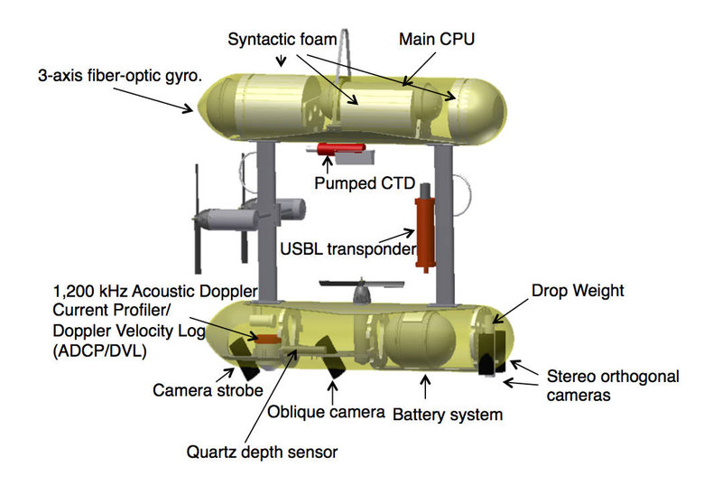 Schematic diagram of the SeaBED AUV.