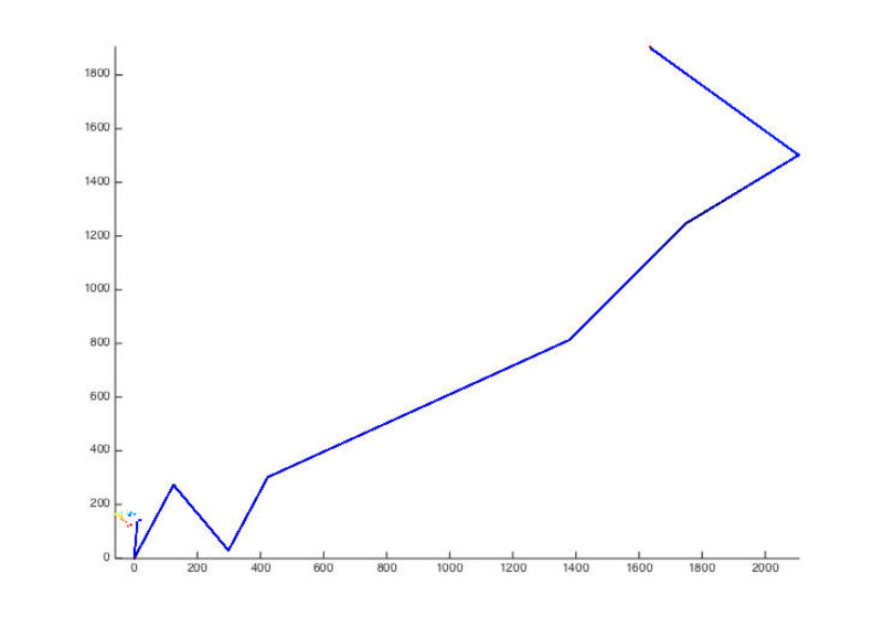 Example AUV post-dive products including XY plot.