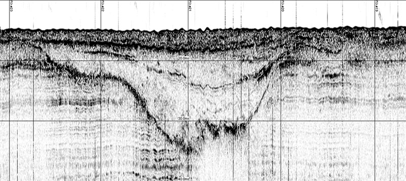 A sub-bottom profile of a buried river channel.