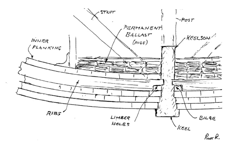 Port bow