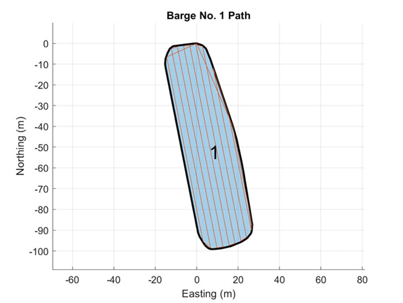 Figure 3. Path planned for autonomous survey of Barge No. 1.