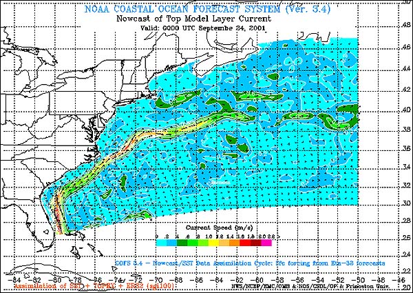 Atlantic currents