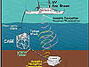 Schematic image of ROV deployment and support equipment