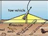 schematic illustration of sidescan sonar