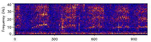 Spectrogram of volcanic tremor-like signals