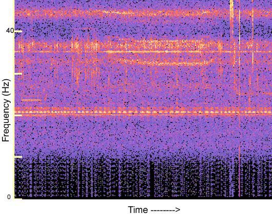 spectrogram of the Ronald H. Brown