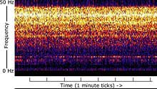 spectrogram of a small ship