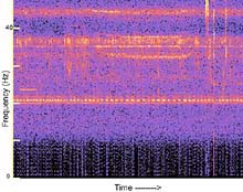 spectrogram of the NOAA Ship Ronald H. Brown
