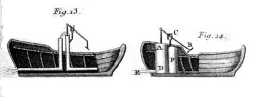 Methods of propelling vessels by water and air.
