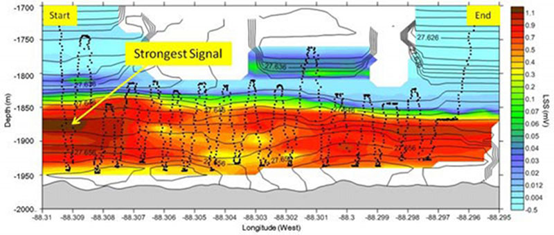 This is a plot of the data from Tow 02 on Leg 2.