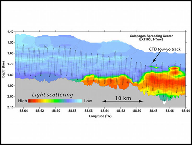 Oblique angle showing detail of gridded EM302 multibeam bathmetry along Western Galápagos Rift.