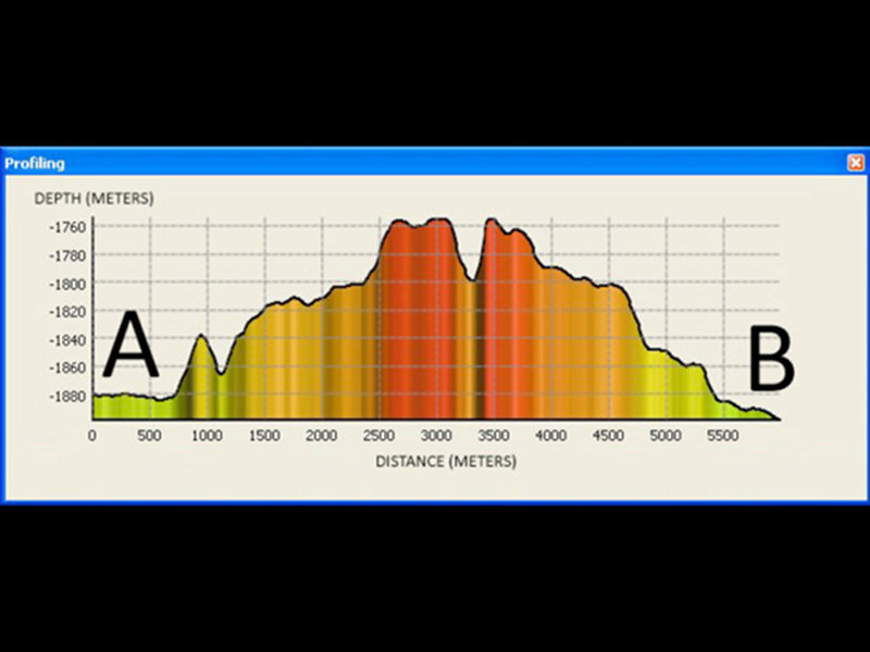 Figure 7. Depth profile corresponding to labled points A and B in Figure 6. The spreading center valley is clearly visible at the top of the ridge.