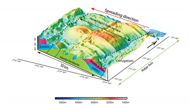 The Kane oceanic core complex from 23oN on the Mid-Atlantic Ridge.