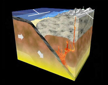 Subduction Zones