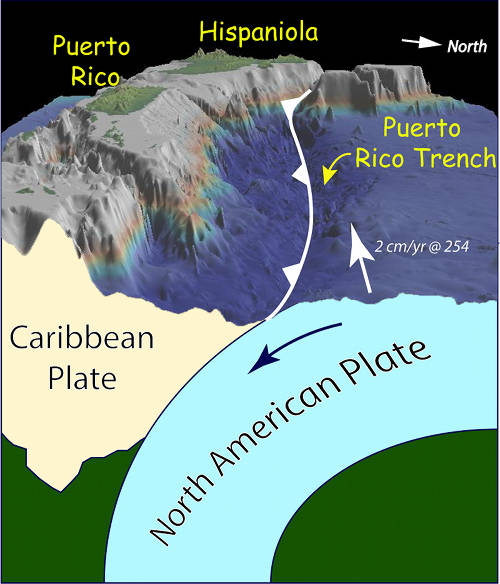 Figure 2. Cross section view looking west showing how the Puerto Rico Trench forms between the obliquely subducting North American Plate and the overriding Caribbean Plate. Bathymetry data generated using the Global Multi-Resolution Topography (GMRT) synthesis in GeoMapApp.