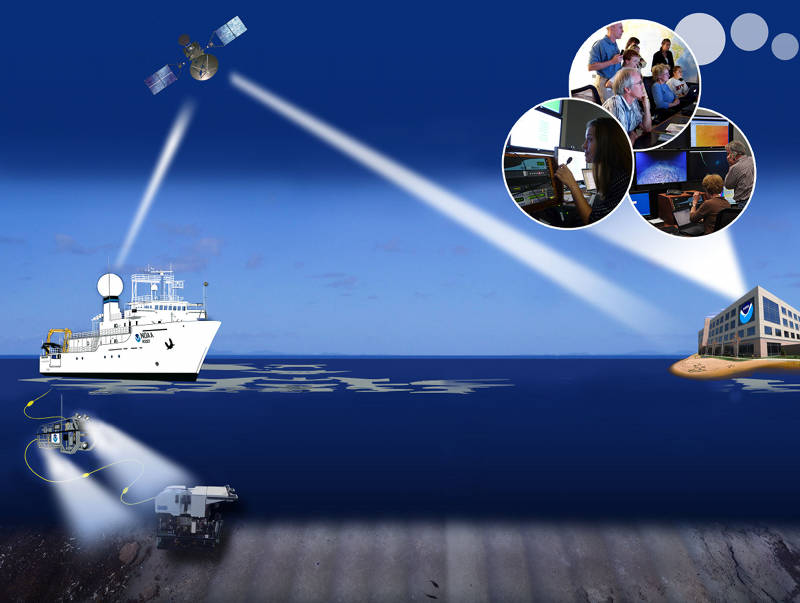 NOAA Ship Okeanos Explorer uses telepresence technology to transmit data in real-time to shore.