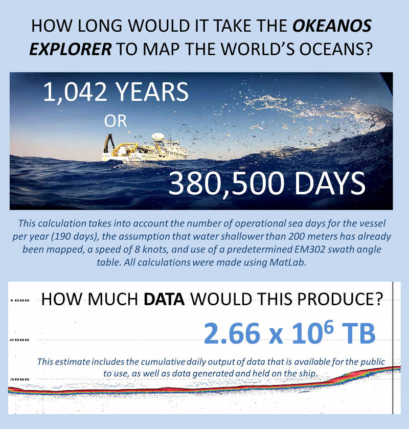 How long would it take NOAA Ship Okeanos Explorer to map the world oceans?