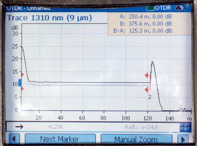 OTDR trace showing a fault in the optical fiber 122 meters from the end.