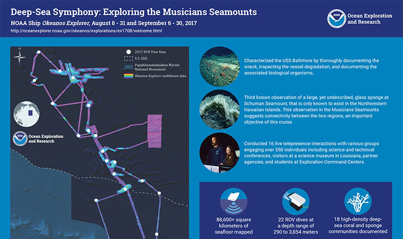 Infographic summarizing accomplishments from the Deep-Sea Symphony: Exploring the Musicians Seamounts expedition.